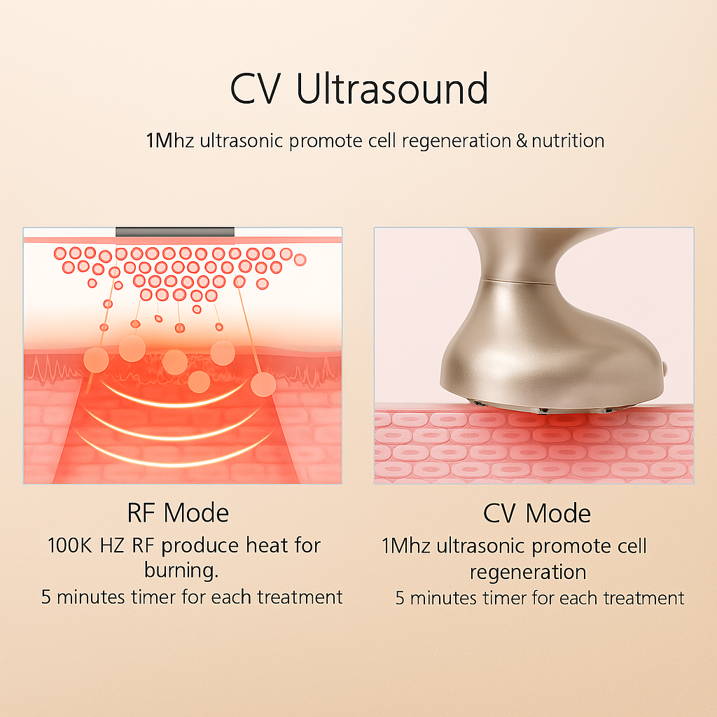 Mauzari™ Massaggiatore Snellente per il Corpo con Ultrasuoni, EMS, RF e LED
