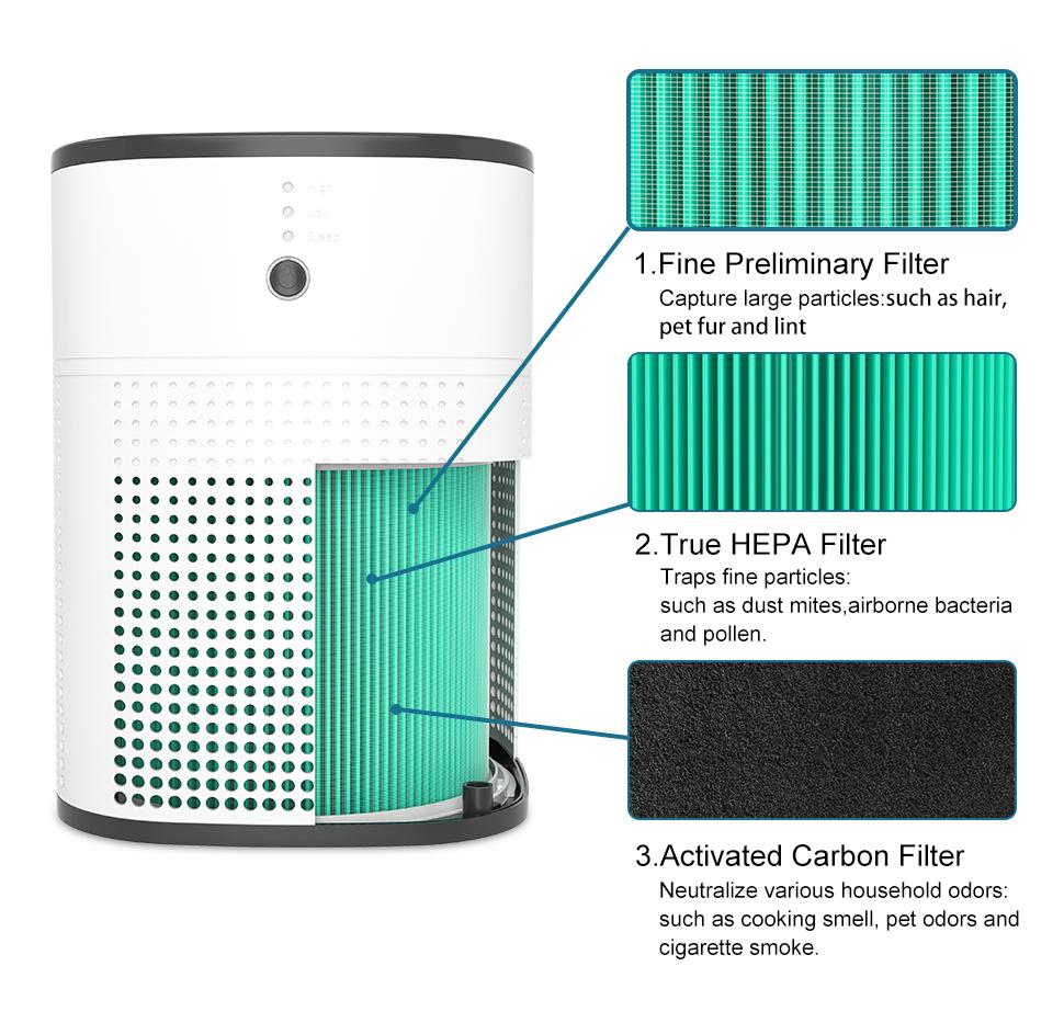 Mauzari™ Purificatore d’Aria Compatto HEPA H13 per Camera e Ufficio