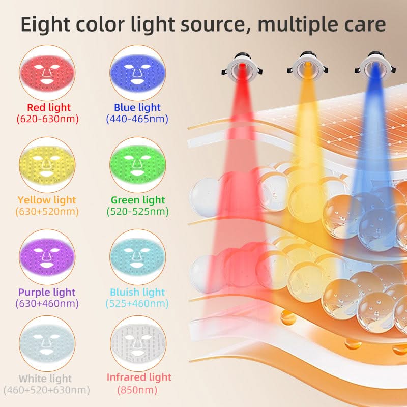 Mauzari™ Maschera Viso LED in Silicone con 8 Colori