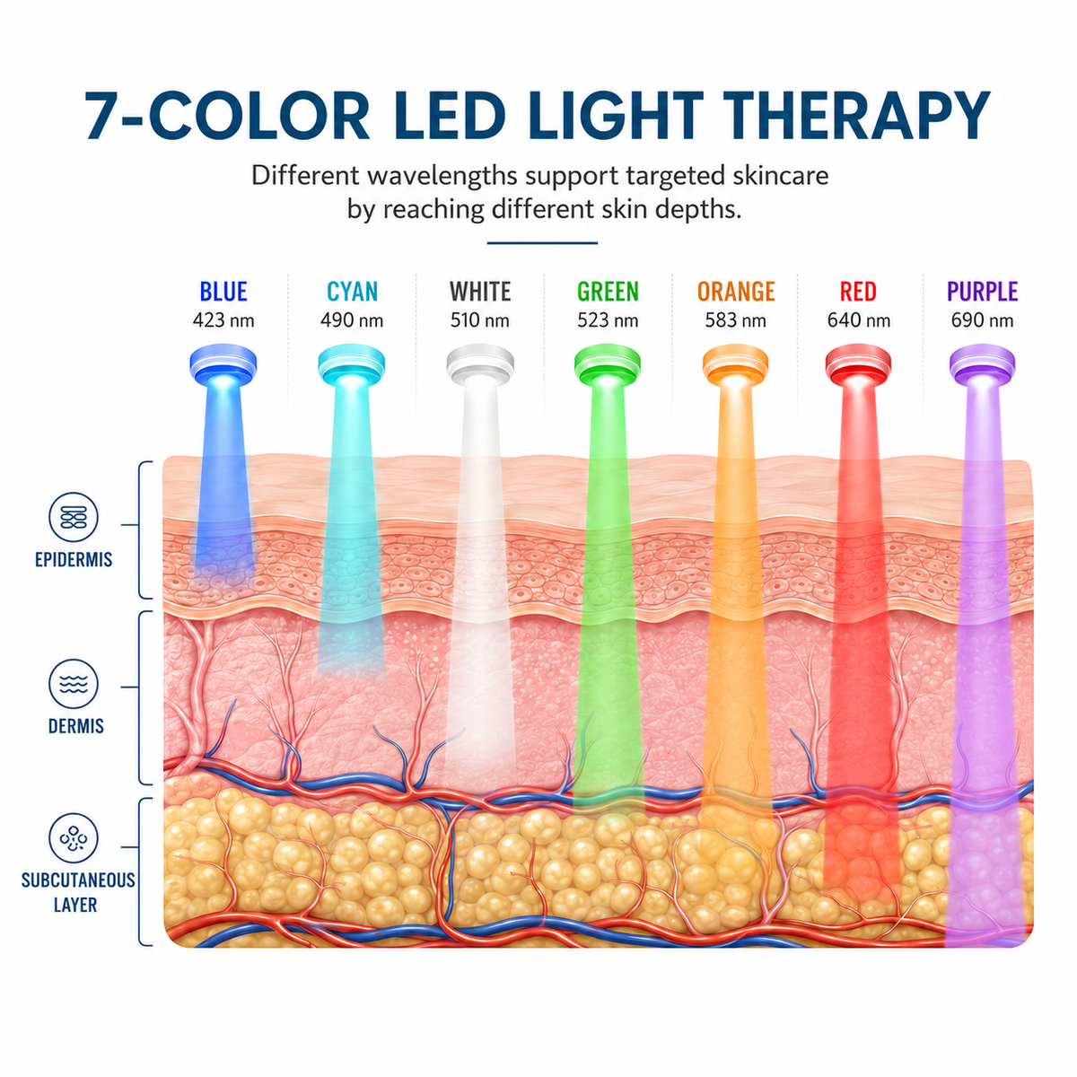 Mauzari™ Maschera LED viso e collo a 7 colori – Dispositivo per fototerapia e ringiovanimento della pelle