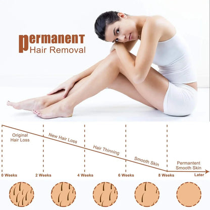 Mauzari™ Epilatore IPL per Viso e Corpo con 999.999 Impulsi