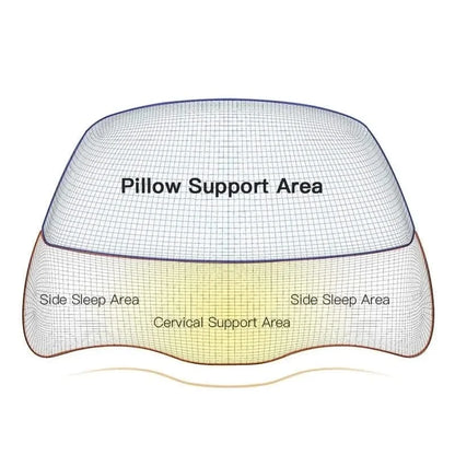 Mauzari™ Cuscino Cervicale Ortopedico in Memory Foam