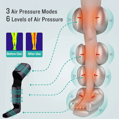 Mauzari™ Massaggiatore a Compressione per Gambe Intere